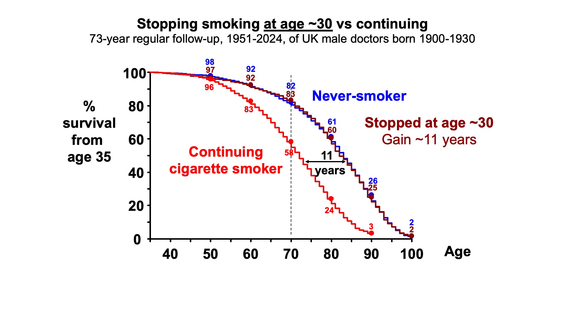 Avoidable Consequences Cancer Genetics: History & Consequences - Richard Peto - Quantification ...